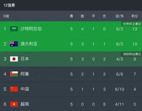 好吃的妈妈